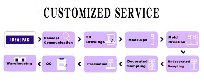 large shampoo bottles large shampoo bottles